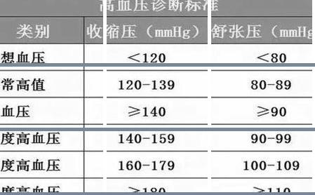 血压多少算低血压图片