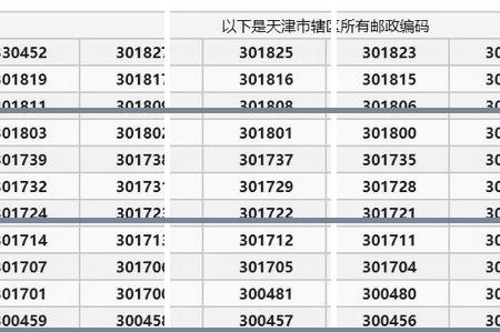 省份 城市 区县 区号 邮编 广东省 深圳市 宝安区 0755 51810